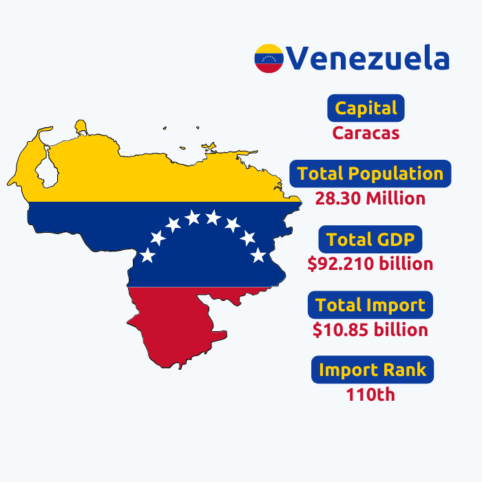  Venezuela Import Data | Venezuela Customs Data
